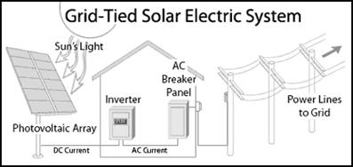 Solar Power « SOLAR ENERGY INDONESIA